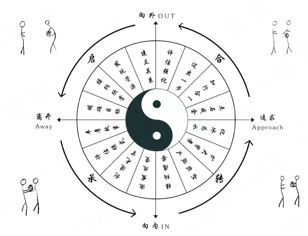 一例应用接纳承诺疗法（ACT）单次咨询模式的焦虑抑郁案例报告